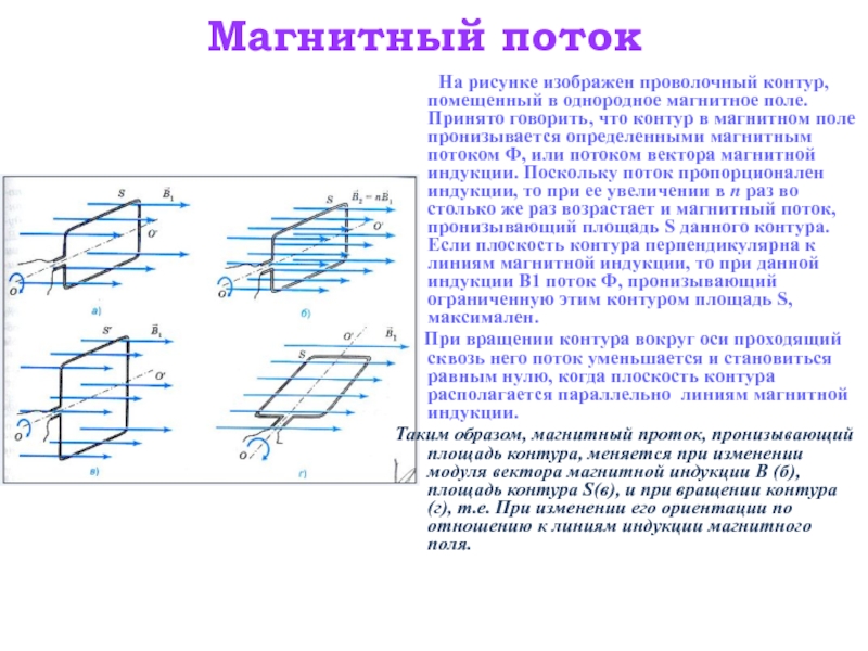 На рисунке изображен проволочный прямоугольник