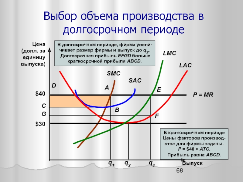 Производится в объеме. Оптимальный объем выпуска в долгосрочном периоде. Выбор оптимального объема производства в краткосрочном периоде. Оптимальный объем производства в долгосрочном периоде. Выбор объема производства в долгосрочном периоде.