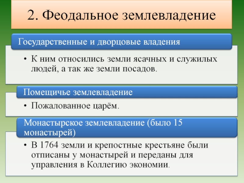 Время феодализма. Структура феодального землевладения. Развитие феодального землевладения. Формы феодальной земельной собственности..