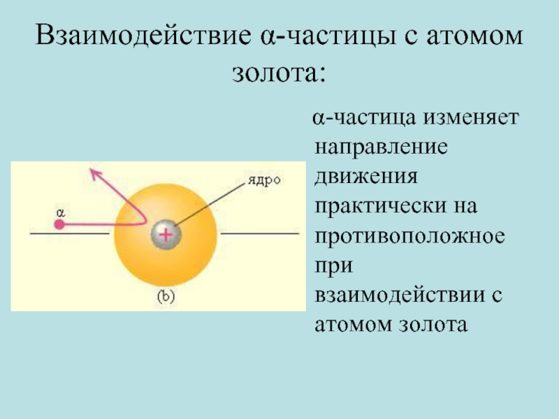 Золото схема атома