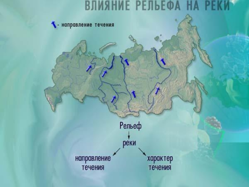 Карта с направлением течения рек