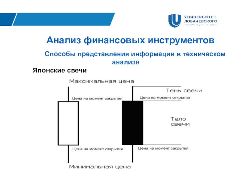 Инструмент представления. Инструмент технического анализа финансовых рынков японская свеча. Сколько стоит книга японские свечи.