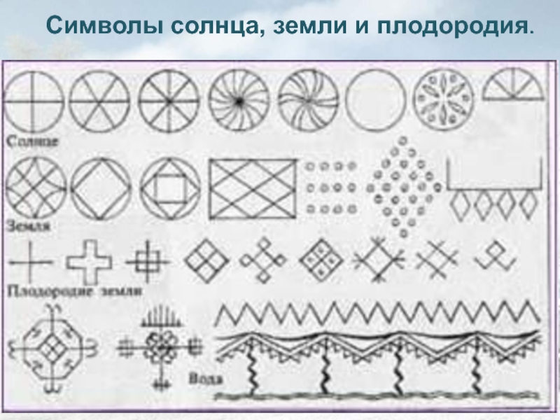 Знаки земли. Солярные знаки символы солнца земли плодородия и воды. Символ земли у славян. Символы солнца, земли, плодородия и воды у славян. Солярные знаки (солнце, земля, плодородие земли, вода)..