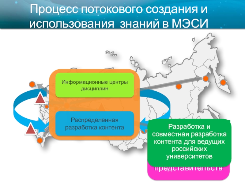 Использование знания в обществе. Экономические потоки. Потоковые технологии.