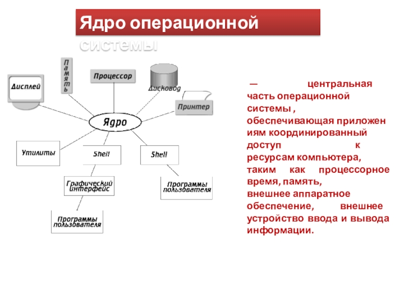 Ядра операционной системы презентация