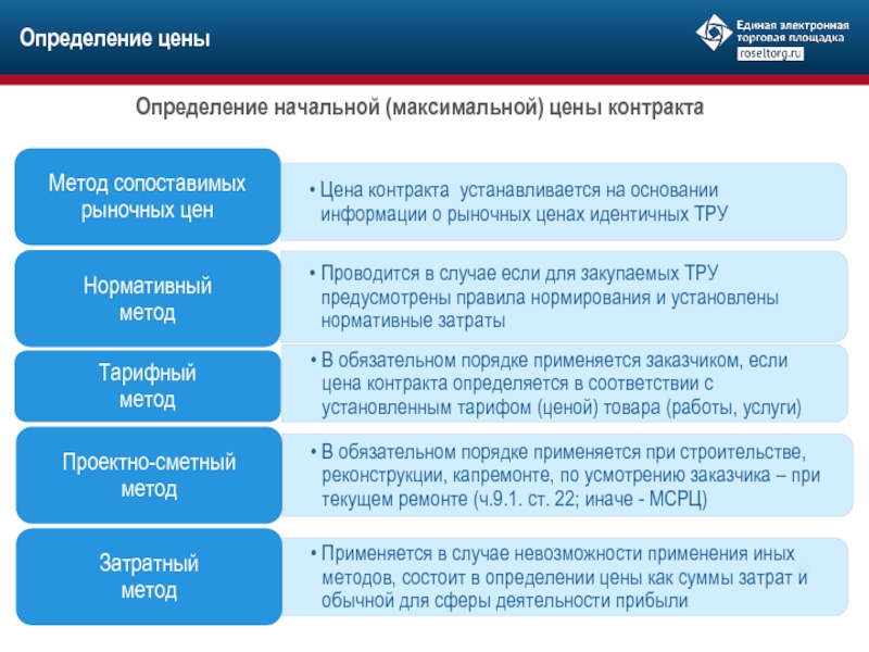 Образец госконтракта на поставку товара по 44 фз