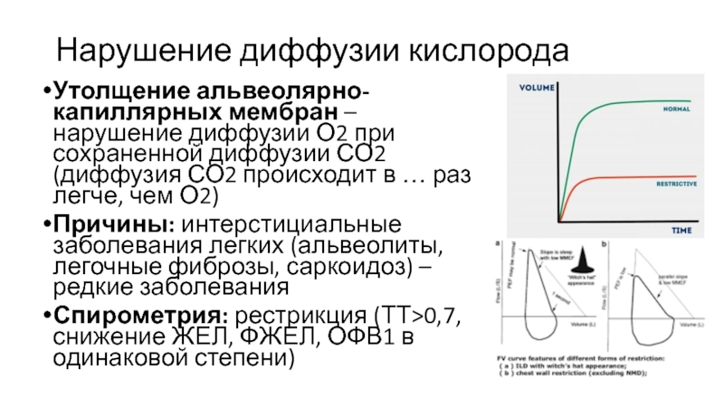 Способность к диффузии проектов