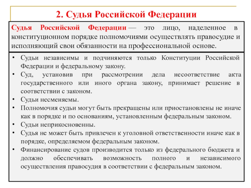 Полномочия правила рф. Должностное лицо полномочный осуществлять правосудие что это. Российская Федерация судейства.