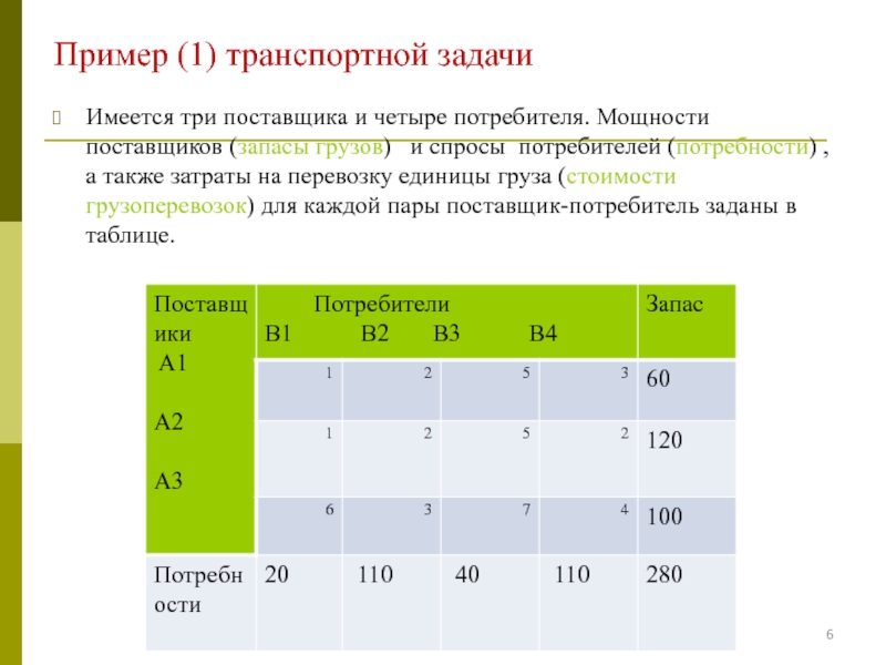 Задача о составлении оптимального плана поставок от нескольких поставщиков к нескольким потребителям