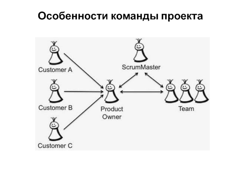 Команда для проекта