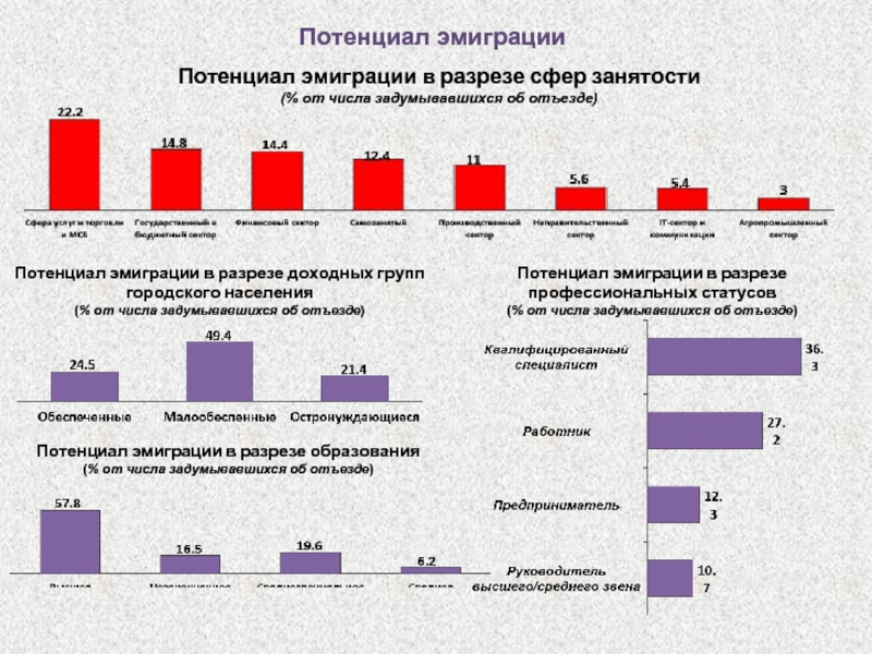 Какова была роль эмигрантов в сопротивлении республики