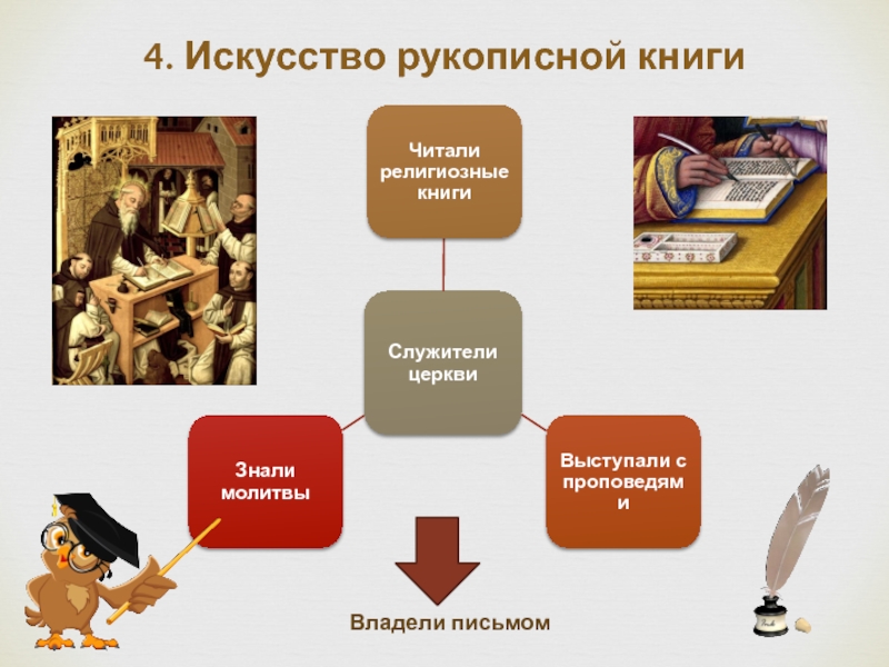 Презентация по теме христианская церковь в раннее средневековье 6 класс