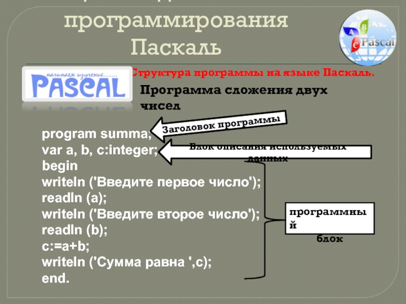 Тест язык программирования паскаль 8 класс. Структура программирования Паскаль. Общие сведения о языке программирования Паскаль. Общие сведения о языке программирования Паскаль 8 класс. Структура программы Паскаль 8 класс.