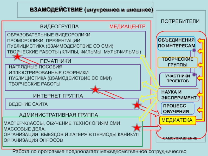 Внешнее образование