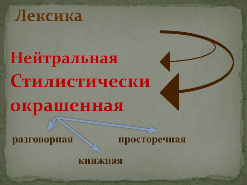 Разговорная книжная нейтральная лексика. Лексика нейтральная и стилистически окрашенная.