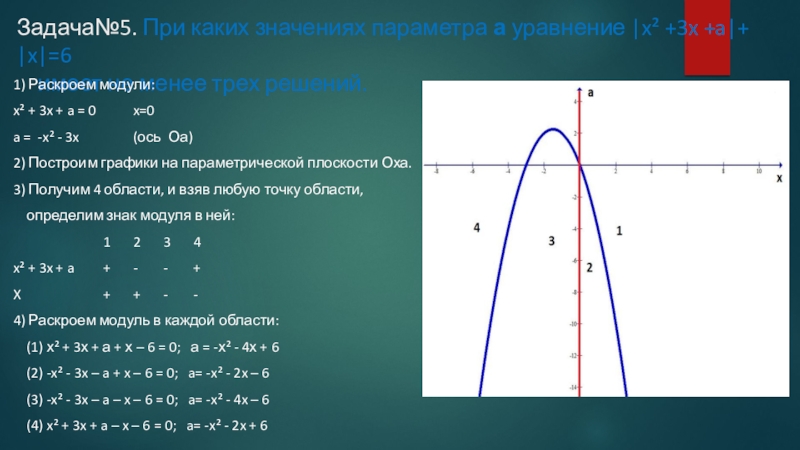 A x x a 1 параметр. Раскрытие модуля в уравнении. График уравнений модуль x+5. Модуль x+1 0. Раскрыть модуль x+3.