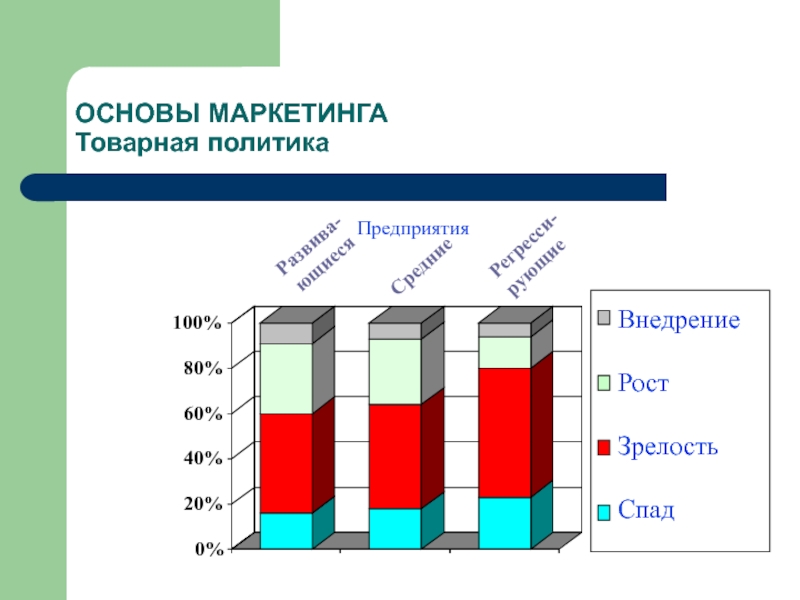 Товарный маркетинг. Основы товарного маркетинга. Маркетинговые исследования и Товарная политика. Маркетинговые исследования товарной политики. Маркетинговое исследование Кубы.