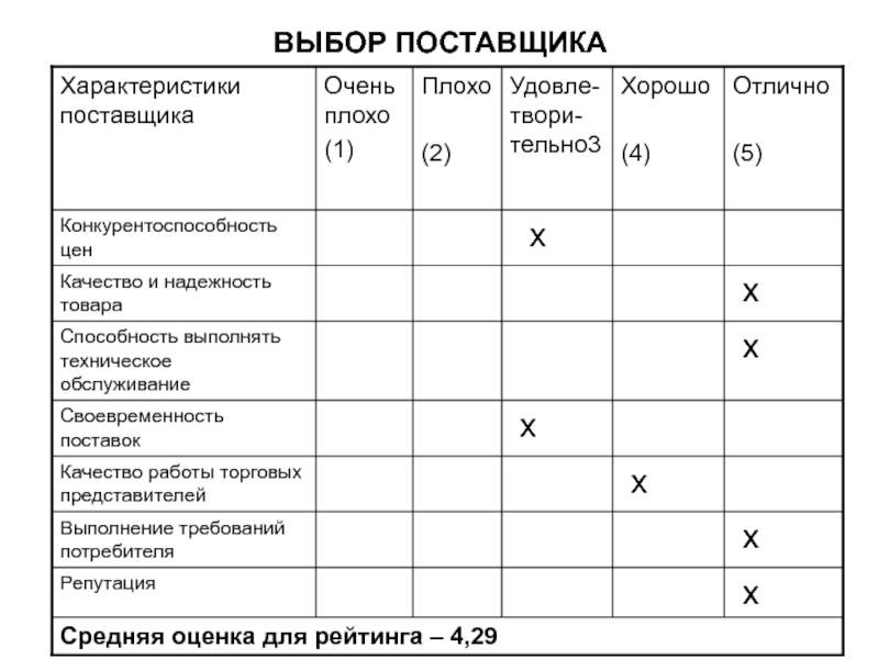 Схема выбора поставщика