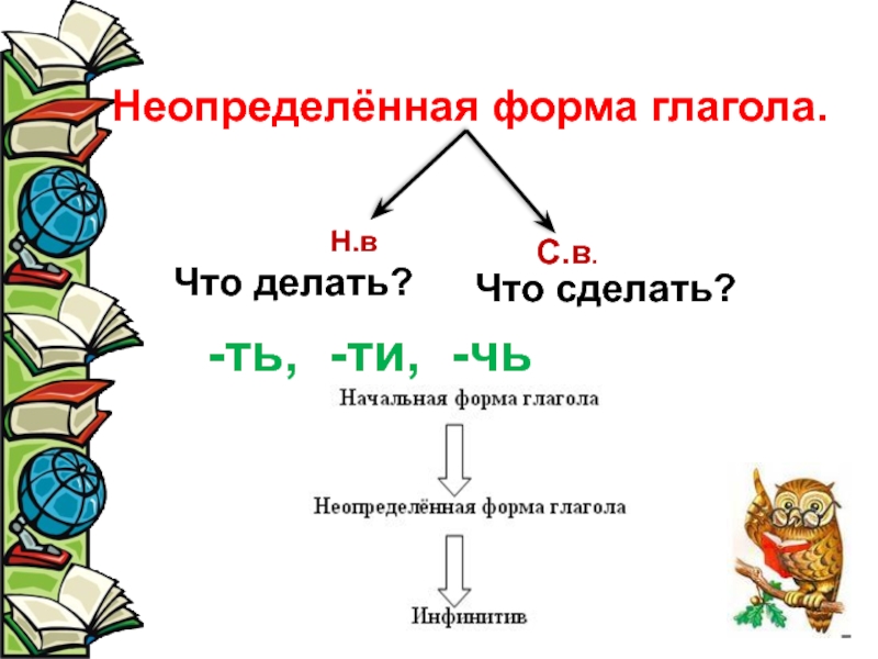 Неопределенная форма глагола 5 класс презентация