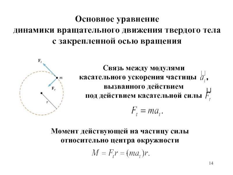 Основное уравнение динамики. Динамическое уравнение вращательного движения. Динамика вращательного движения твердого тела уравнение. Формула основного уравнения динамики твердого тела. Основное уравнение динамики вращения твердого тела.