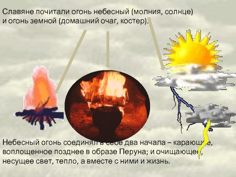 Славяне почитали огонь небесный (молния, солнце) и огонь земной (домашний очаг, костер). Небесный огонь соединял в себе