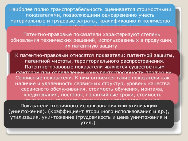 Применение или использование. Показатели транспортабельности качества продукции. Показатели транспортабельности характеризуют. Патентно-правовые показатели. Патентно-правовые показатели характеризуют.