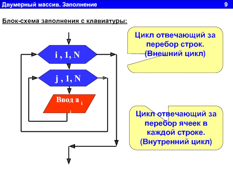 Блок схема с массивом