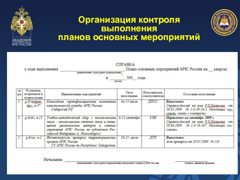 Организация контроля выполненияпланов основных мероприятий