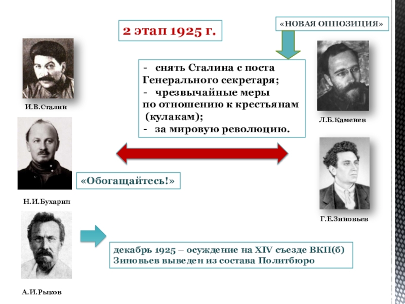 Лидер объединенной оппозиции