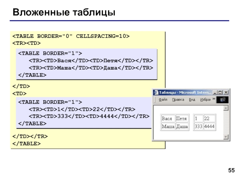 Web- страницы. Язык HTML Вложенные таблицы    ВасяПетя МашаДаша 122 3334444 Вложенные таблицы      ВасяПетя  МашаДаша  122  3334444