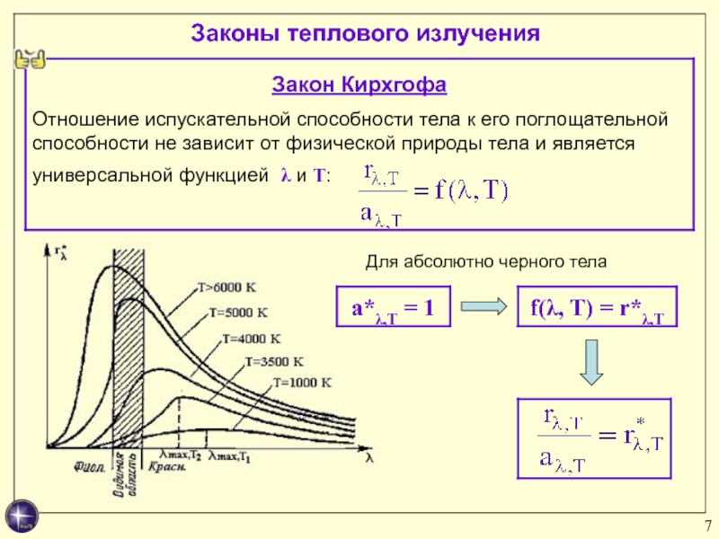 На рисунке показана кривая зависимости излучательной способности абсолютно черного тела от длины вол