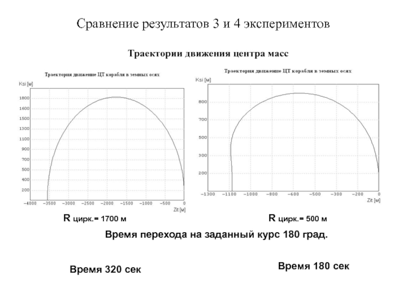 Задать курс. Оптимизация траектории движения. Заданный курс. График маневрирования EDF. Курс 180 это как.