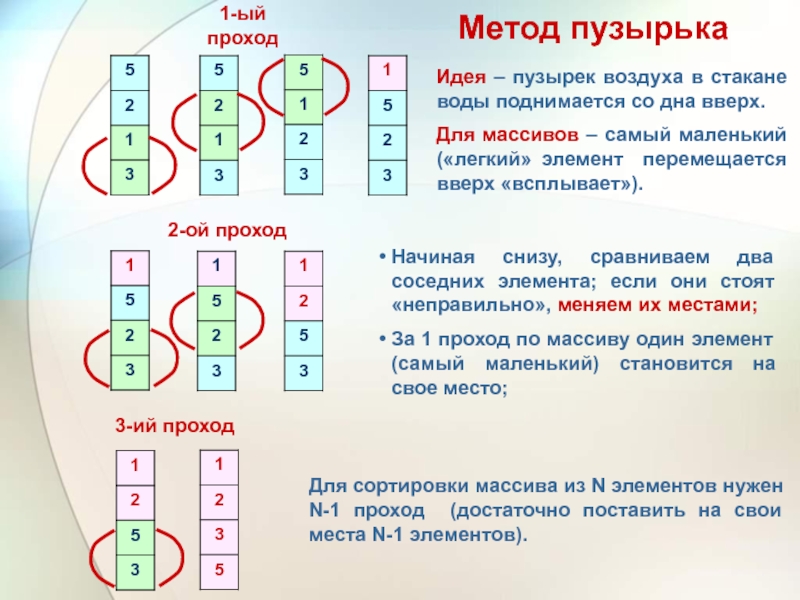 Пузырьковая сортировка схема