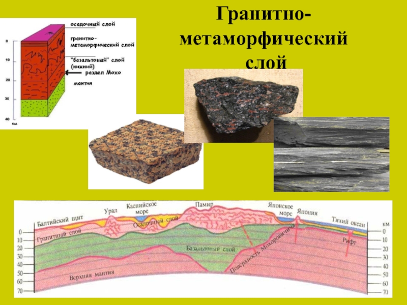 Метаморфическая карта расшифровка