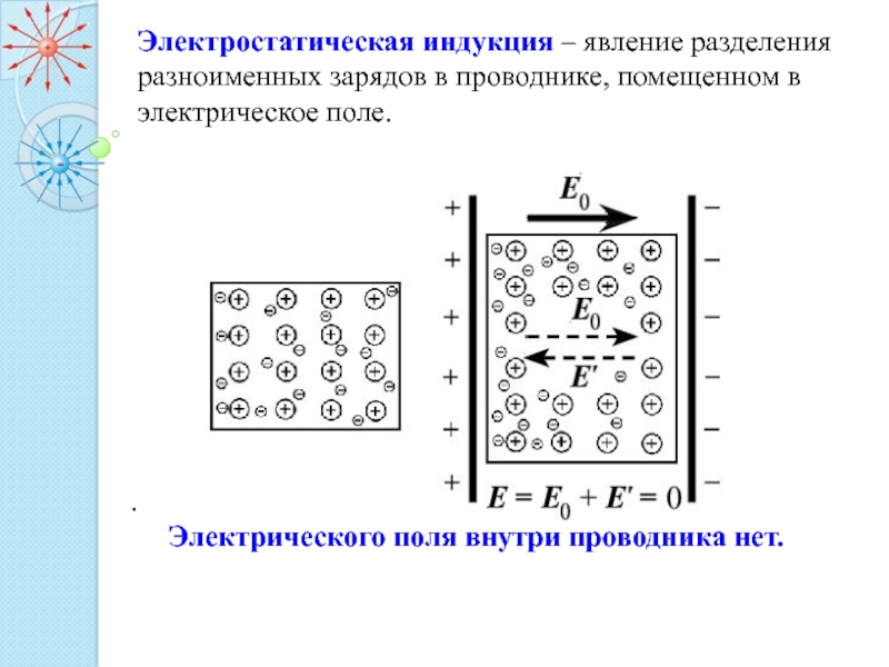 Электр индукция. Электростатическая индукция проводников. Электрическая индукция в проводнике. Проводники в электростатическом поле электростатическая индукция. Электростатическая индукция это в физике 10 класс.