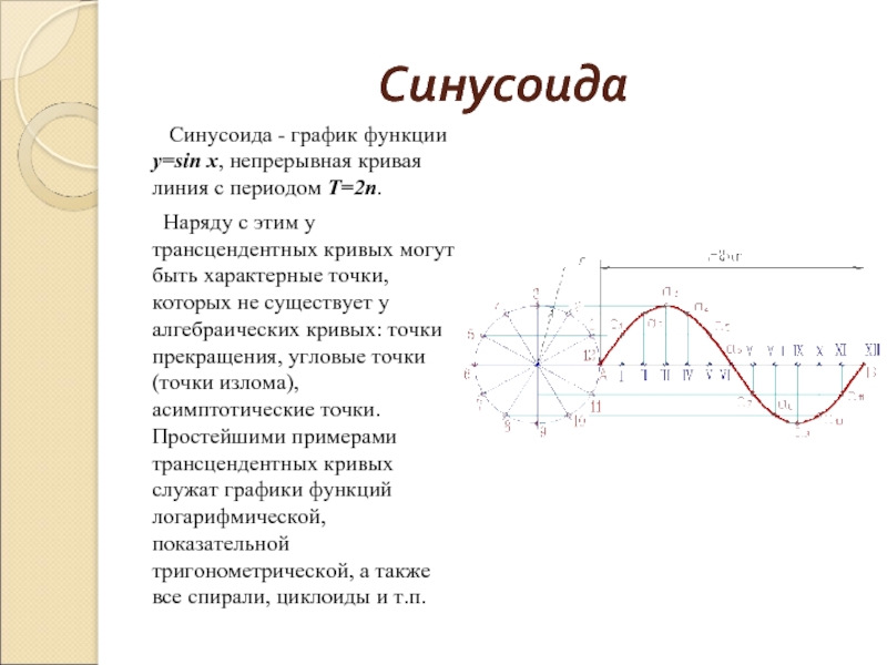 Что такое синусоида. Формула синусоиды. Синосоида описание Графика 10 класс. Синусоида описание Графика 10 класс. Характеристики синусоиды.