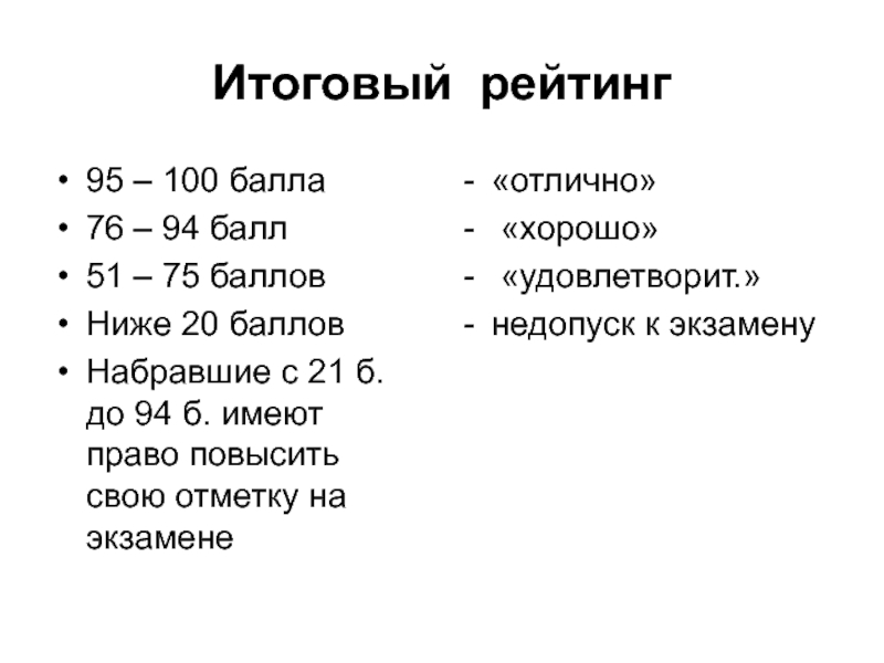 Итоговые списки. Итоговый список. 94 Балла.