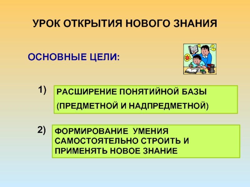 Открытие нового знания. Урок открытого нового знания. 2. Типология уроков деятельностной направленности. Старого и нового знания.