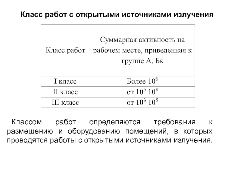 Расчет работы класс. Класс работ с открытыми источниками излучения. Классы работ с открытыми источниками ионизирующего излучения. Класс работ с источниками. Суммарная активность на рабочем месте.