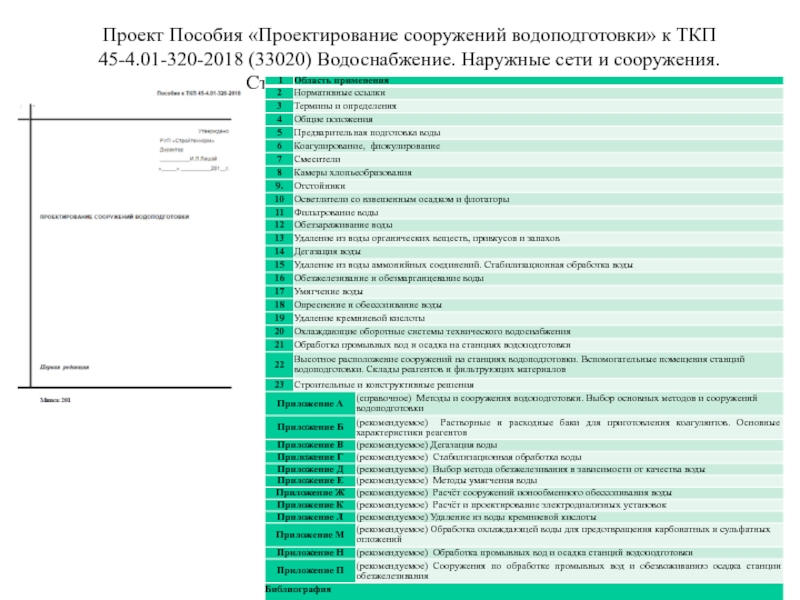 Задание на проектирование образец заполнения рб ткп