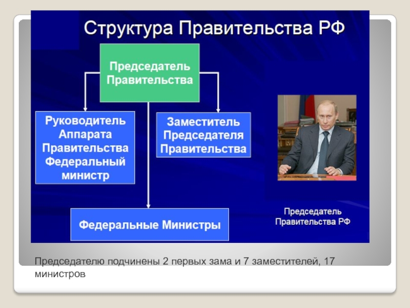 Какая правительственная организация была. Структура правительства. Состав аппарата правительства. Структура аппарата правительства России. Структура власти.