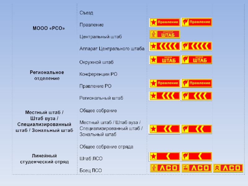 Кодекс и структура СО