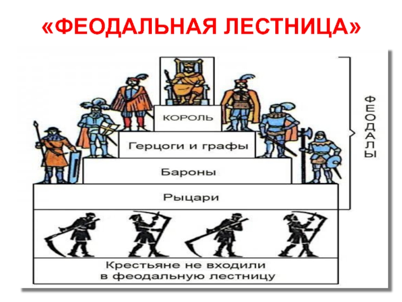 Феодальный век. Феодальная лестница в средневековой Европе. Феодальный Строй в Европе средние века. Феодальная лестница средневековья Западной Европы. Феодальная лестница Западной Европы в средние века.