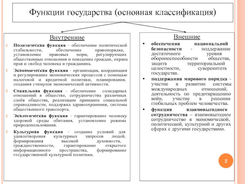 План функции государства