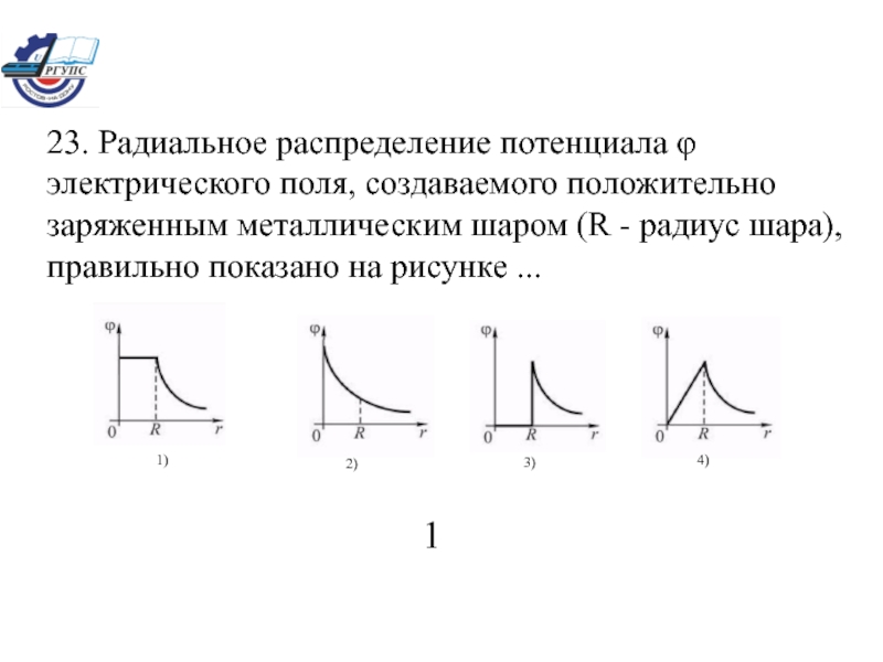 На рисунке показана зависимость напряженности поля от расстояния е r для