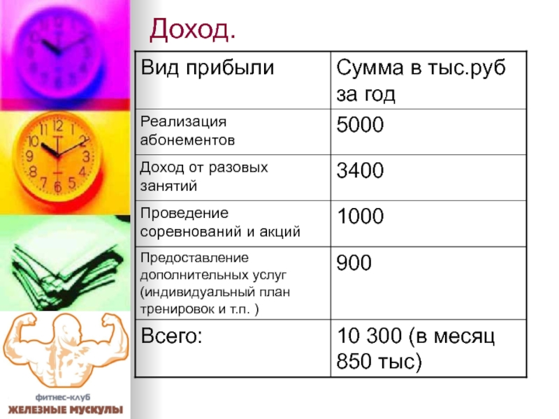 Бизнес план открытия клуба фитнес