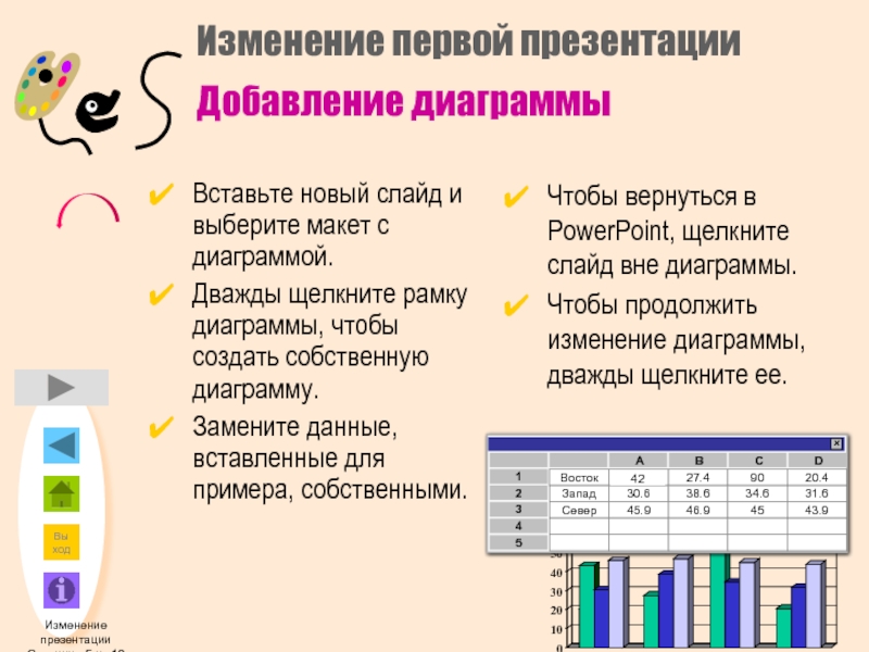 Команды добавления диаграммы в презентацию программы powerpoint