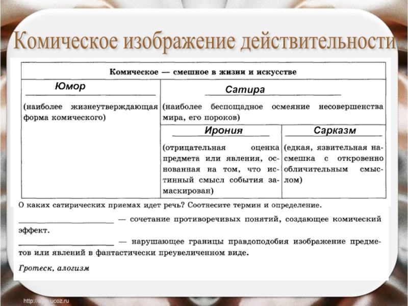 Форма действительности. Виды комического в литературе. Виды космического в литературе. Средства комического изображения. Виды комического таблица.