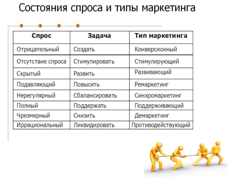 Основы маркетинга и продаж