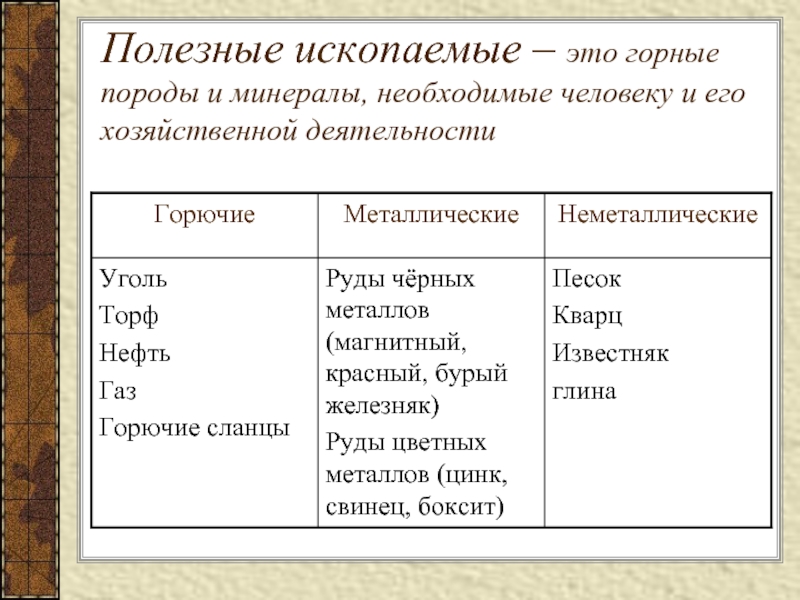 Проект полезные ископаемые 5 класс география